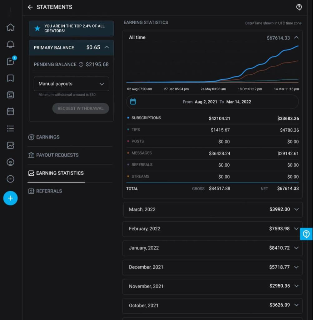 Reddit & OnlyFans Case Study From 0 to 85K in 10 Months