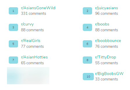 Reddit & OnlyFans Case Study: From 0 to $85K in 10 Months