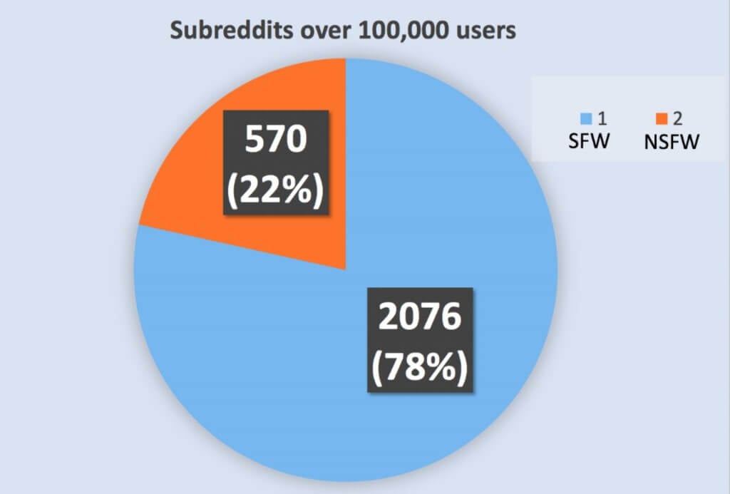 subreddits with over 100k members